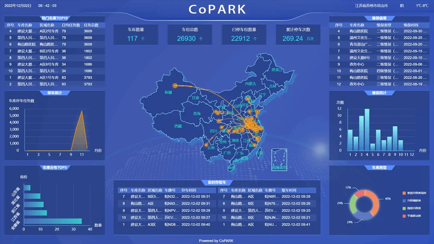 Данные и аналитика - CoPARK SMART