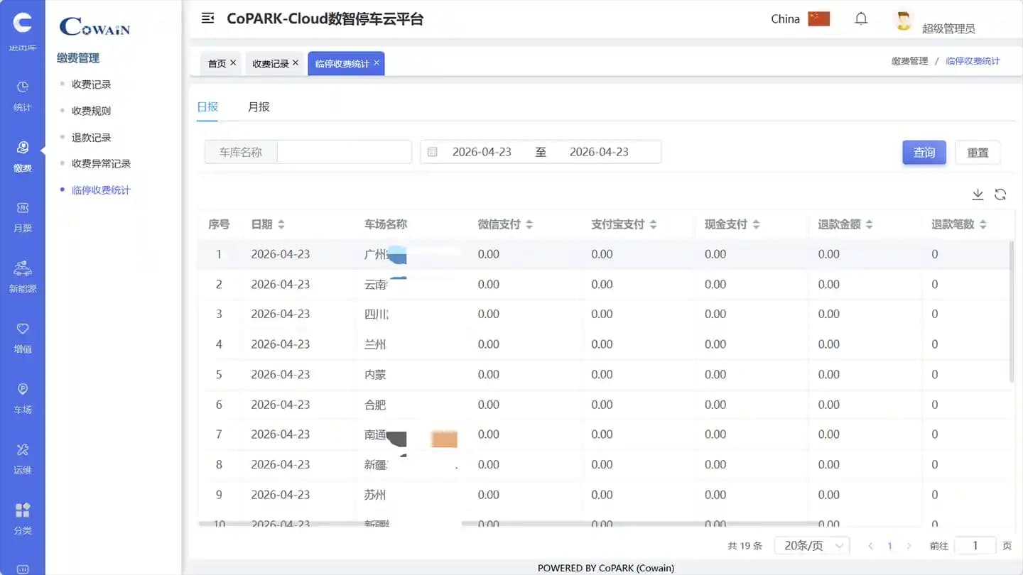 Управление доходами - CoPARK SMART