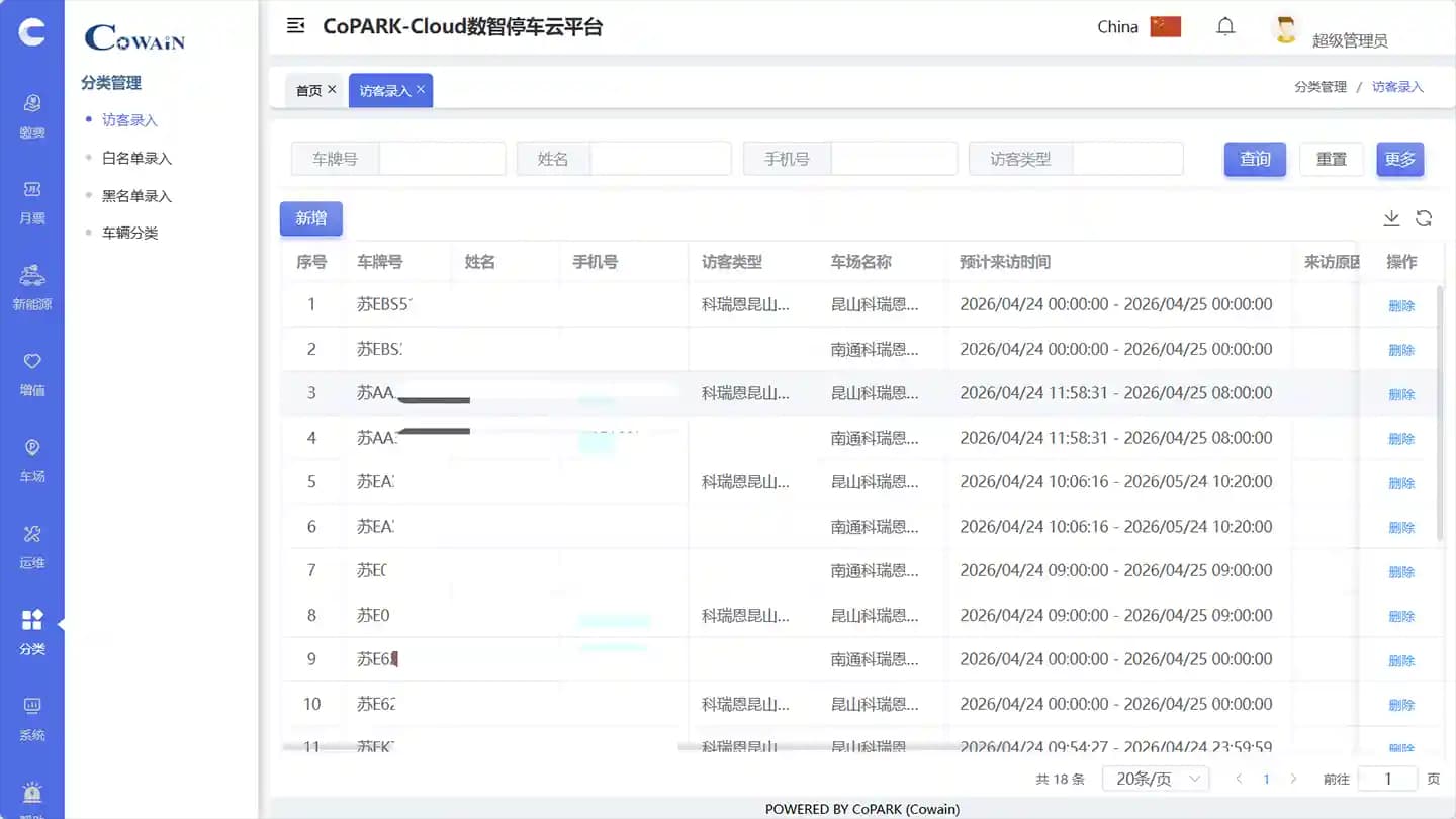 Контроль доступа - CoPARK SMART
