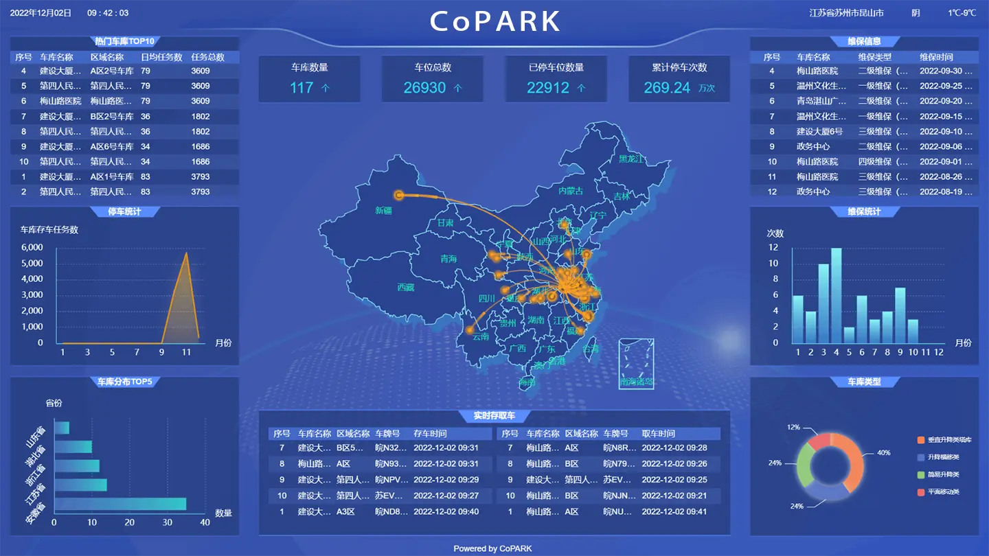 Данные и аналитика - CoPARK SMART