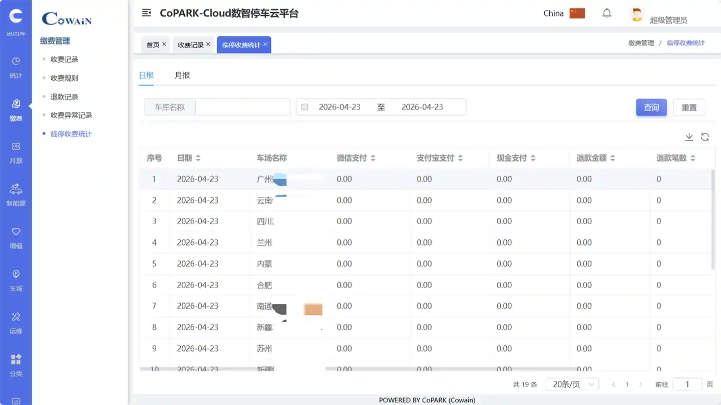 Управление доходами - CoPARK SMART
