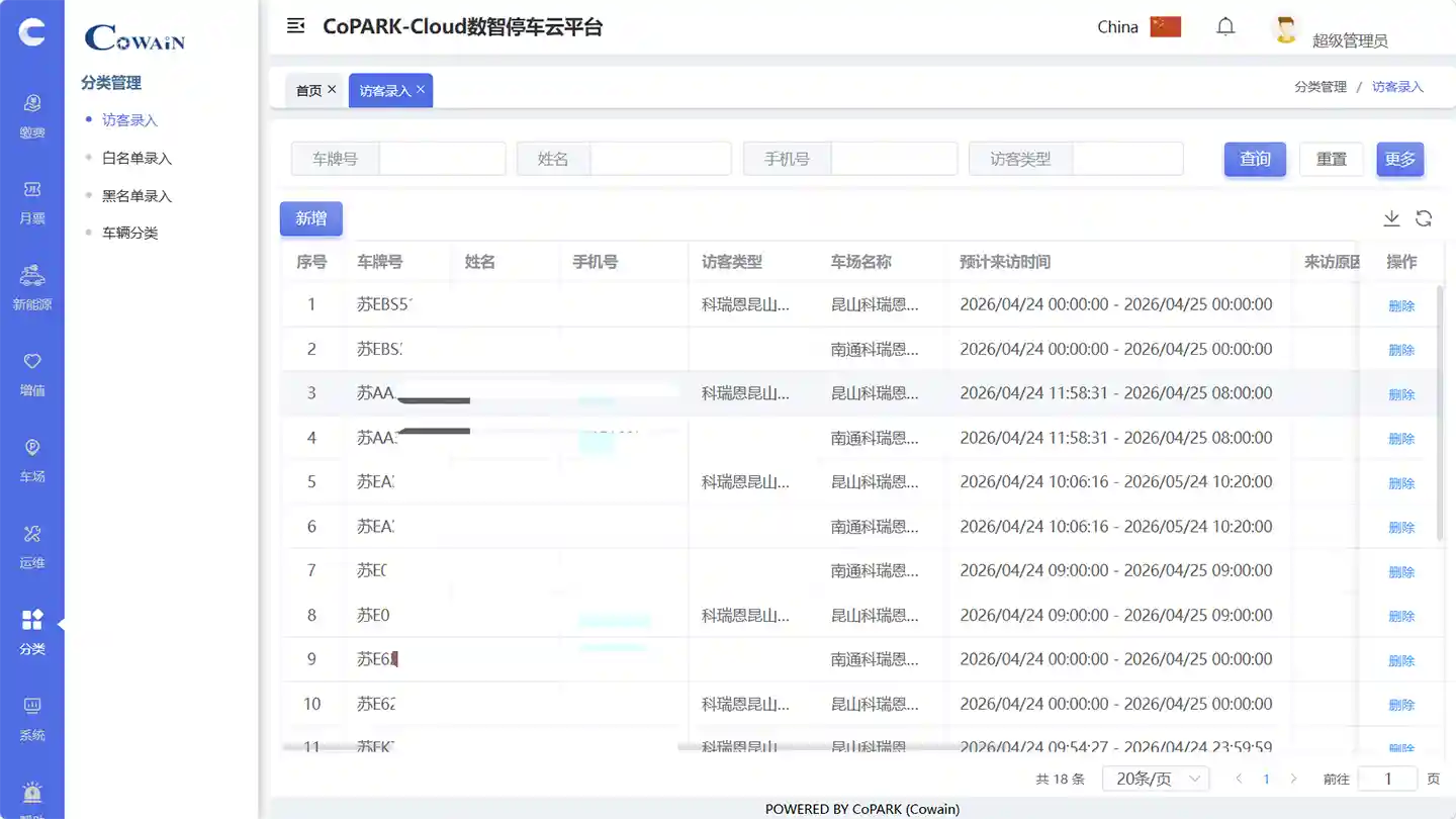 Контроль доступа - CoPARK SMART